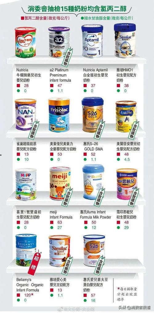 今日头条奶粉最新爆料,今日头条最新爆料揭露惊人内幕 第3张 今日头条奶粉最新爆料,今日头条最新爆料揭露惊人内幕 第3张