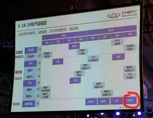 观奇奥力图最新爆料,最新爆料背后的科技革命